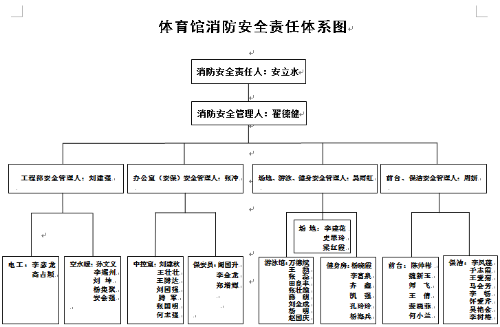 01健全消防安全责任体系