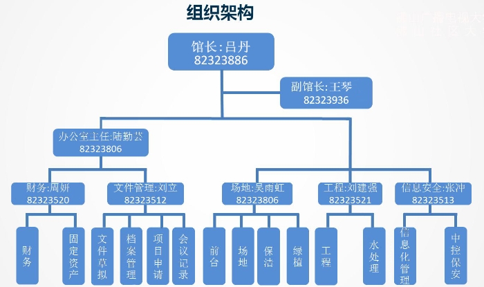 20241014体育馆组织架构图